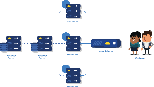 Sales representatives & remote workers