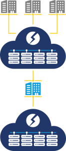 Diagram of a hybrid cloud deployment