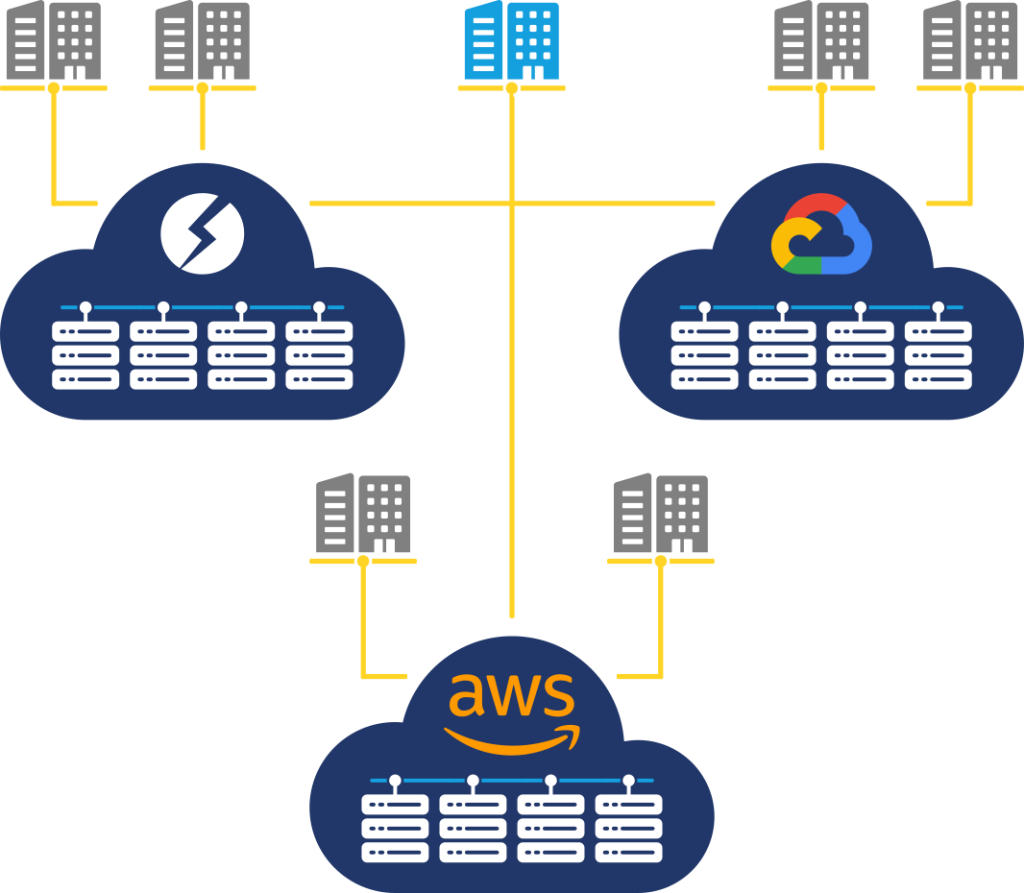The 5 main cloud deployment models you should know