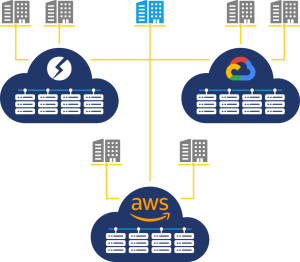 Diagram of a multi-cloud deployment