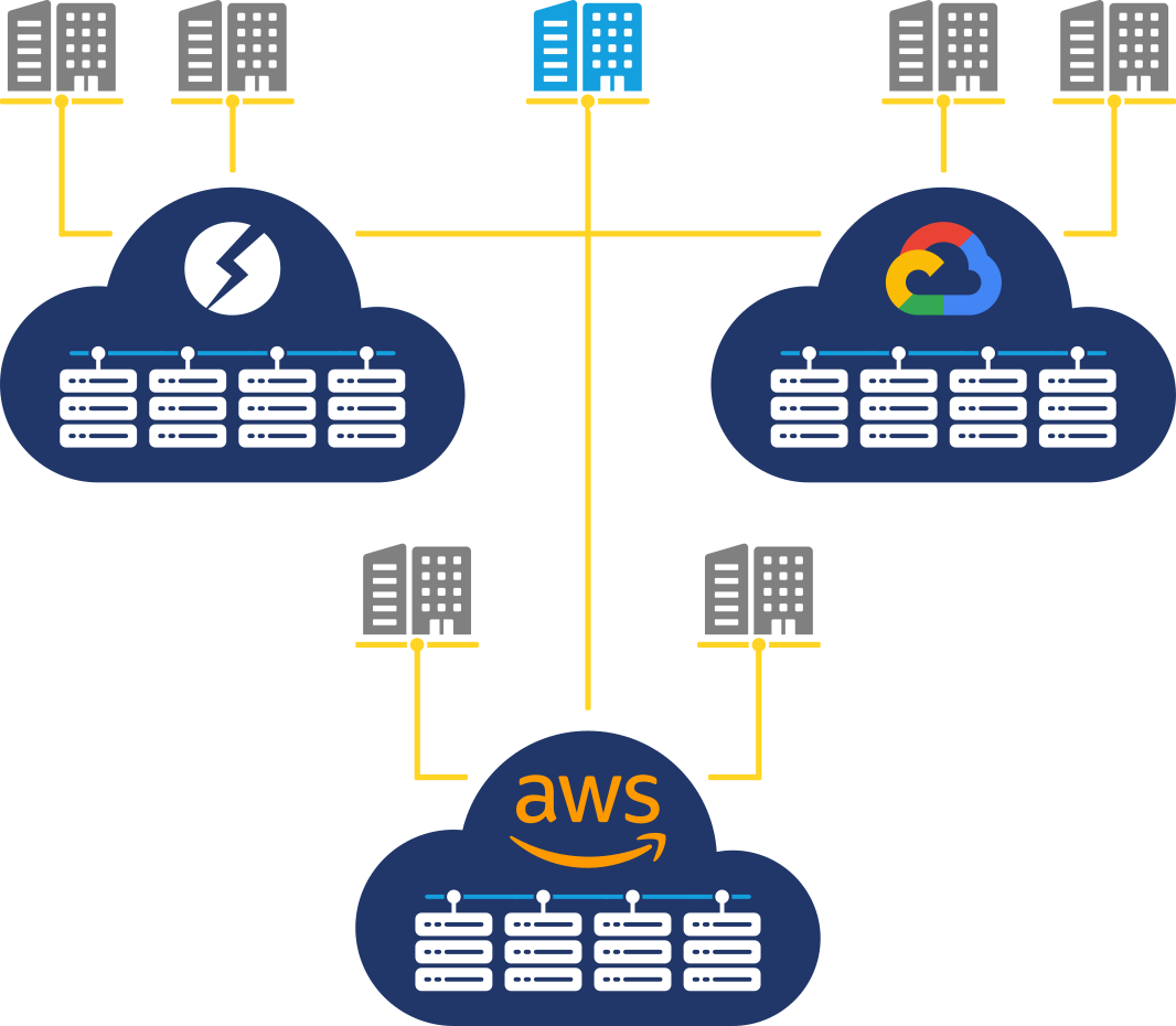 The 5 Main Cloud Deployment Models You Should Know