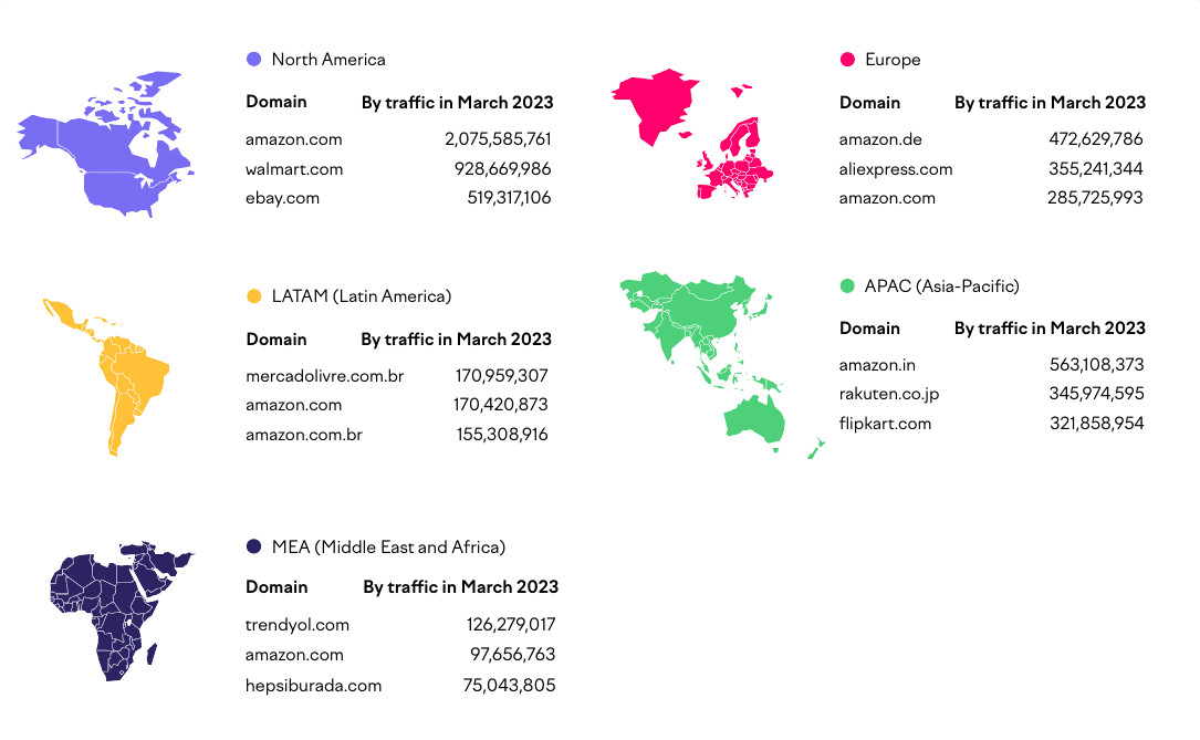 top-ecommerce-players-region