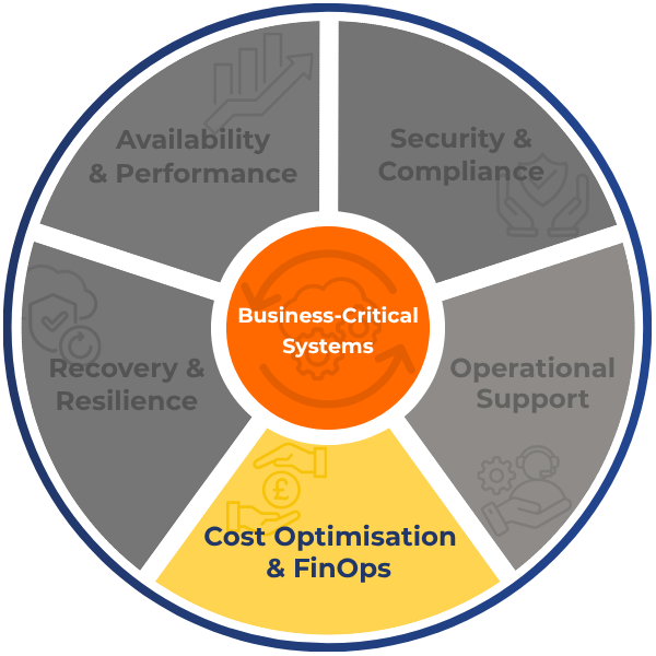 Cost Optimisation