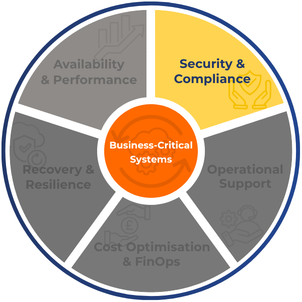 Security & Compliance