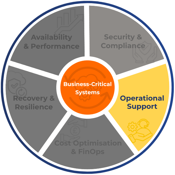 24/7 Operational Support